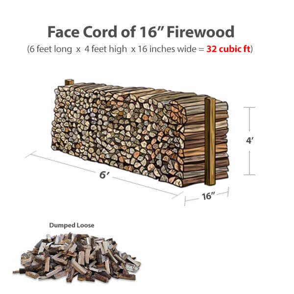 16" Mixed Firewood Dumped Loose